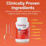 Soutien à la motilité