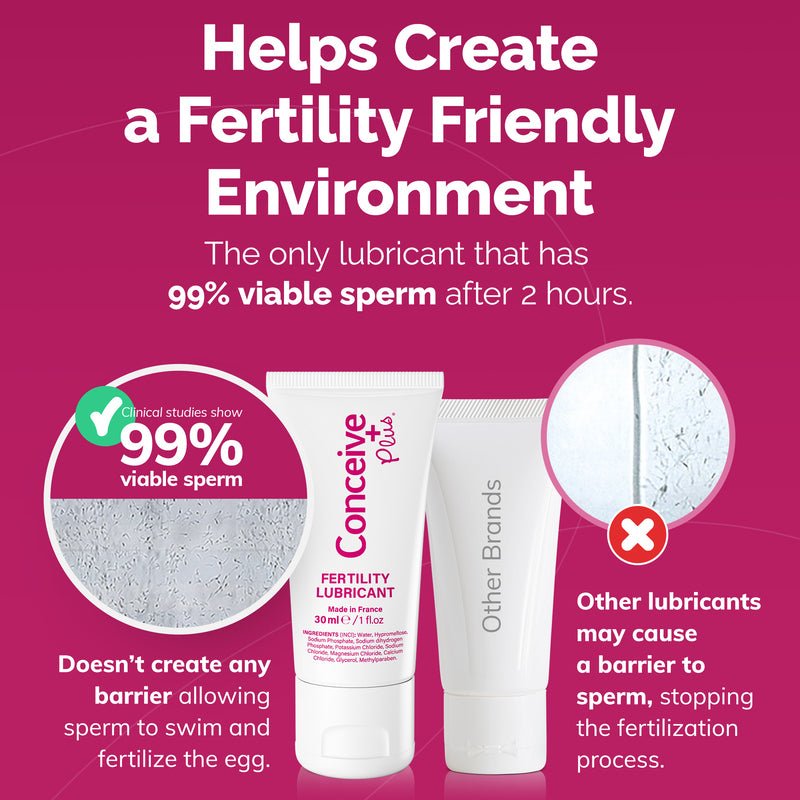 Fertility Lubricant (1 fl.Oz) - Fertility lubricant - Conceive Plus®