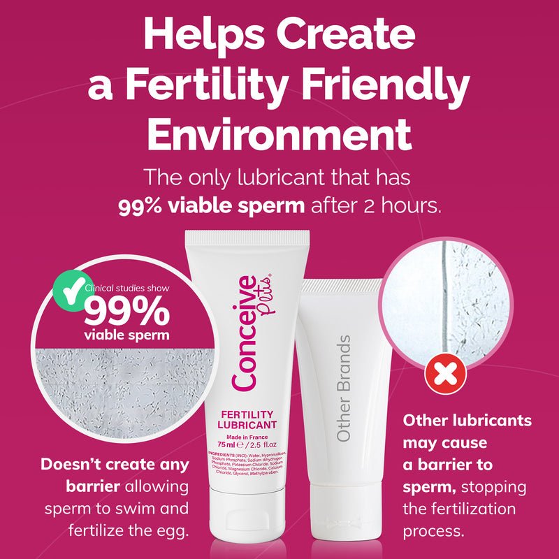 Fertility Lubricant (2.5 fl. oz) - Fertility Lubricant - Conceive Plus®