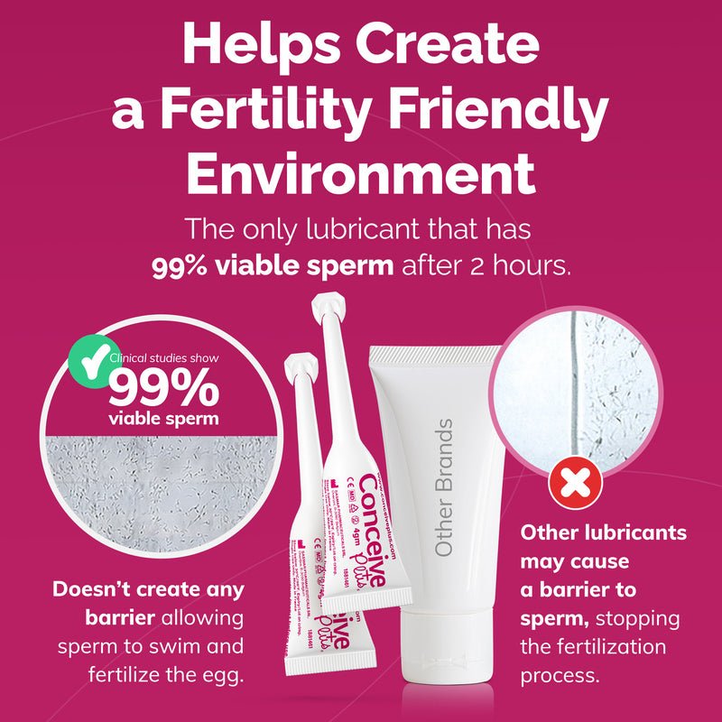 Fertility Lubricant 8x Pre - filled Applicators - Fertility Lubricant - Conceive Plus®