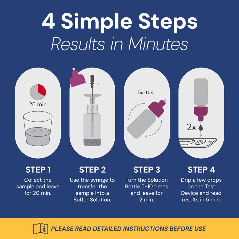 Male Fertility Test